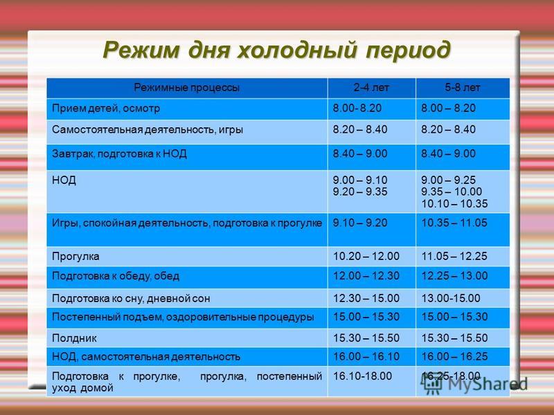 Задачи режимных процессов. Распорядок дня. Режим дня в детском саду.