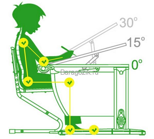 Как школьнику сидеть за партой