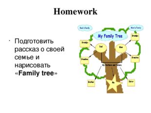 Homework Подготовить рассказ о своей семье и нарисовать «Family tree» 