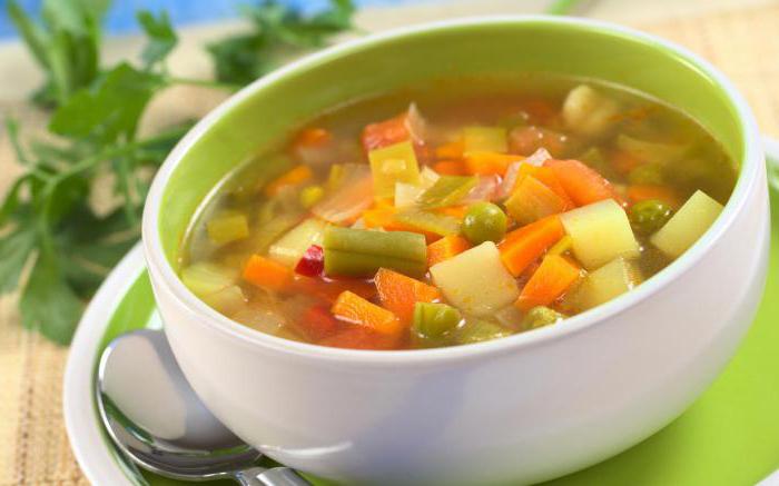 суп из овощей 