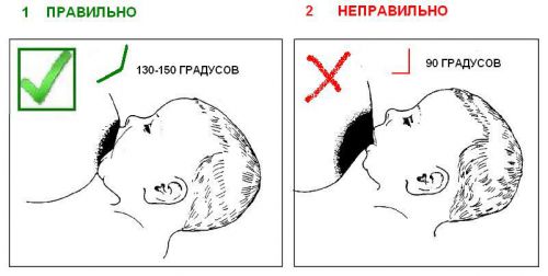 Правильный и неправильный захват