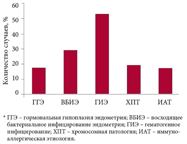 Гистология. Что это такое, как проводится исследование, расшифровка результатов анализа