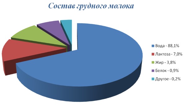 Конъюнктивит у новорожденного. Чем лечить быстро: народные средства, препараты, грудным молоком. Как передается. Признаки, симптомы, советы