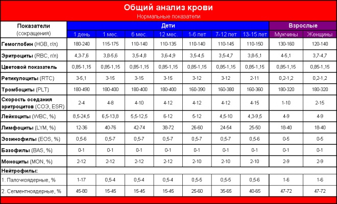 Дыхательная недостаточность. Классификация по степени тяжести у детей. Признаки, неотложная помощь, лечение