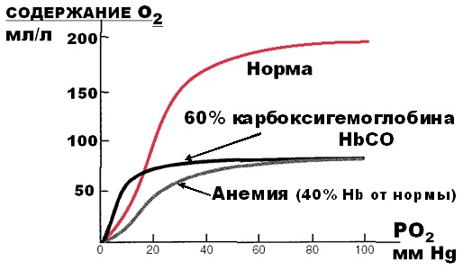 Дыхательная недостаточность. Классификация по степени тяжести у детей. Признаки, неотложная помощь, лечение