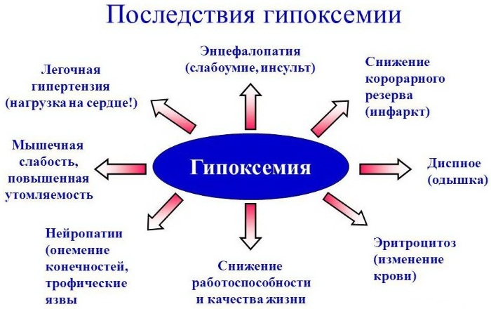 Дыхательная недостаточность. Классификация по степени тяжести у детей. Признаки, неотложная помощь, лечение