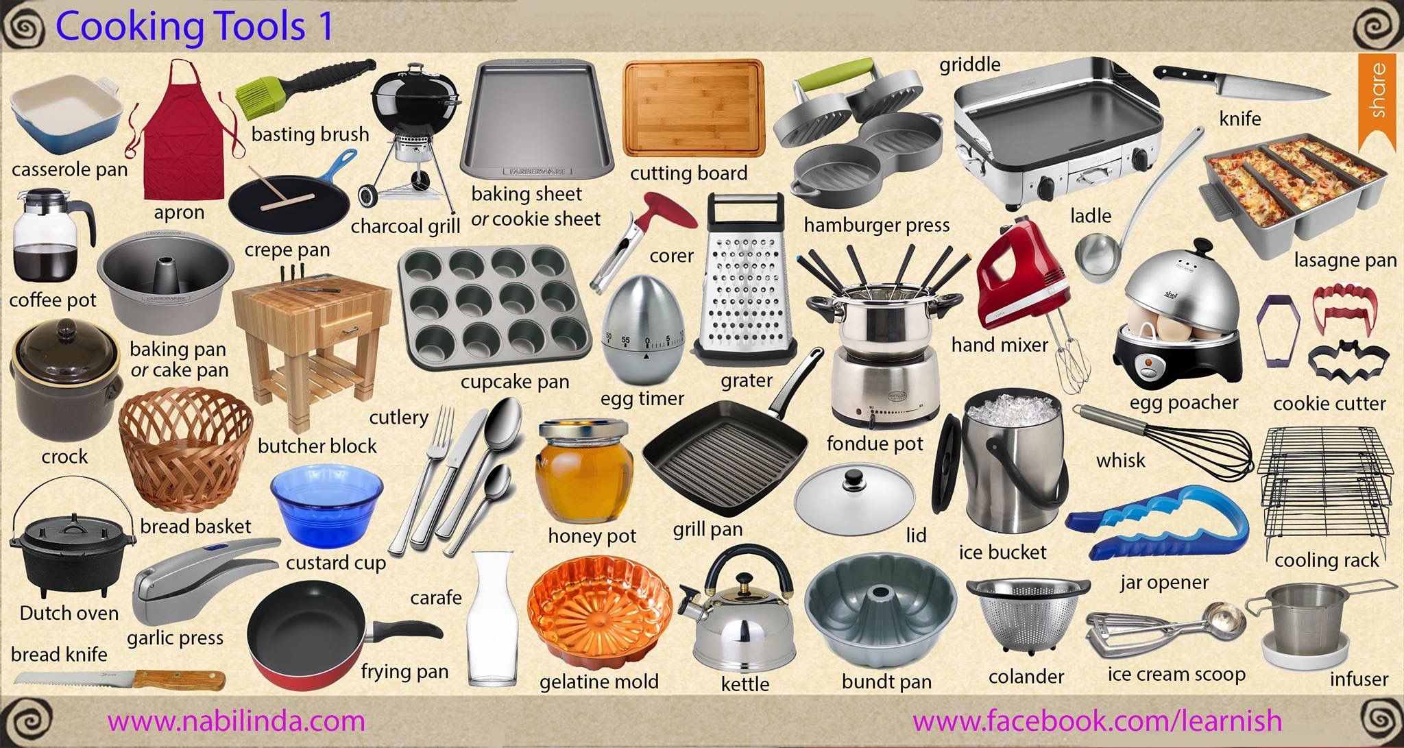 Фото кухни для описания на английском