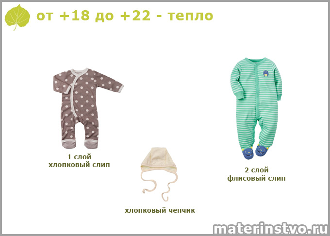 Как одеть новорожденного при +20 градусах