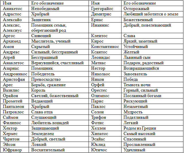 Список имен греческих женских Женские греческие имена и