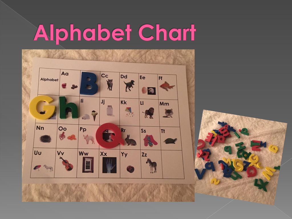 Alphabet Chart At round up you will be given a bag filled with some activities to try at home. The first is an alphabet.