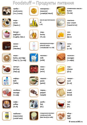 картинки продуктов для детей