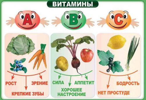 продукты картинки для детей витамины продукты для детей картинки
