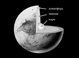 По мнению исследователей, именно таково внутреннее строение Плутона. 